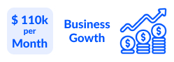 Business Growth Success with Half Code